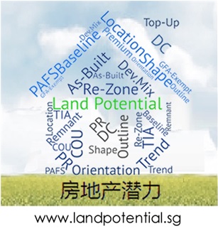 Land Potential